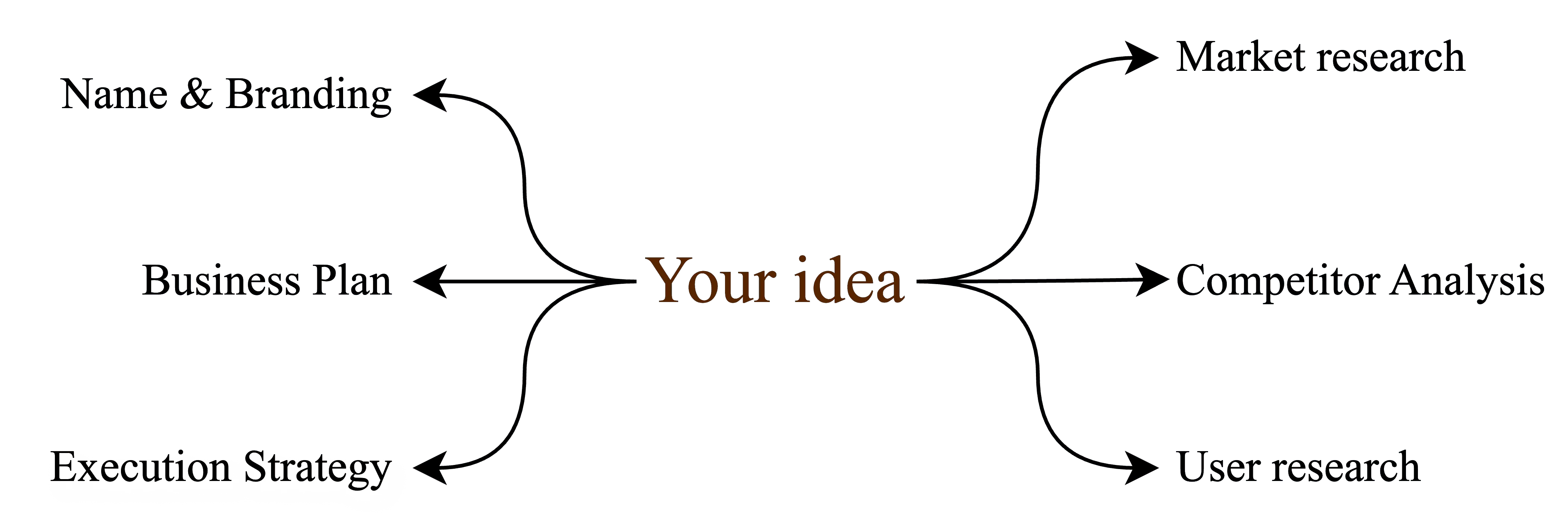 Aidea 2