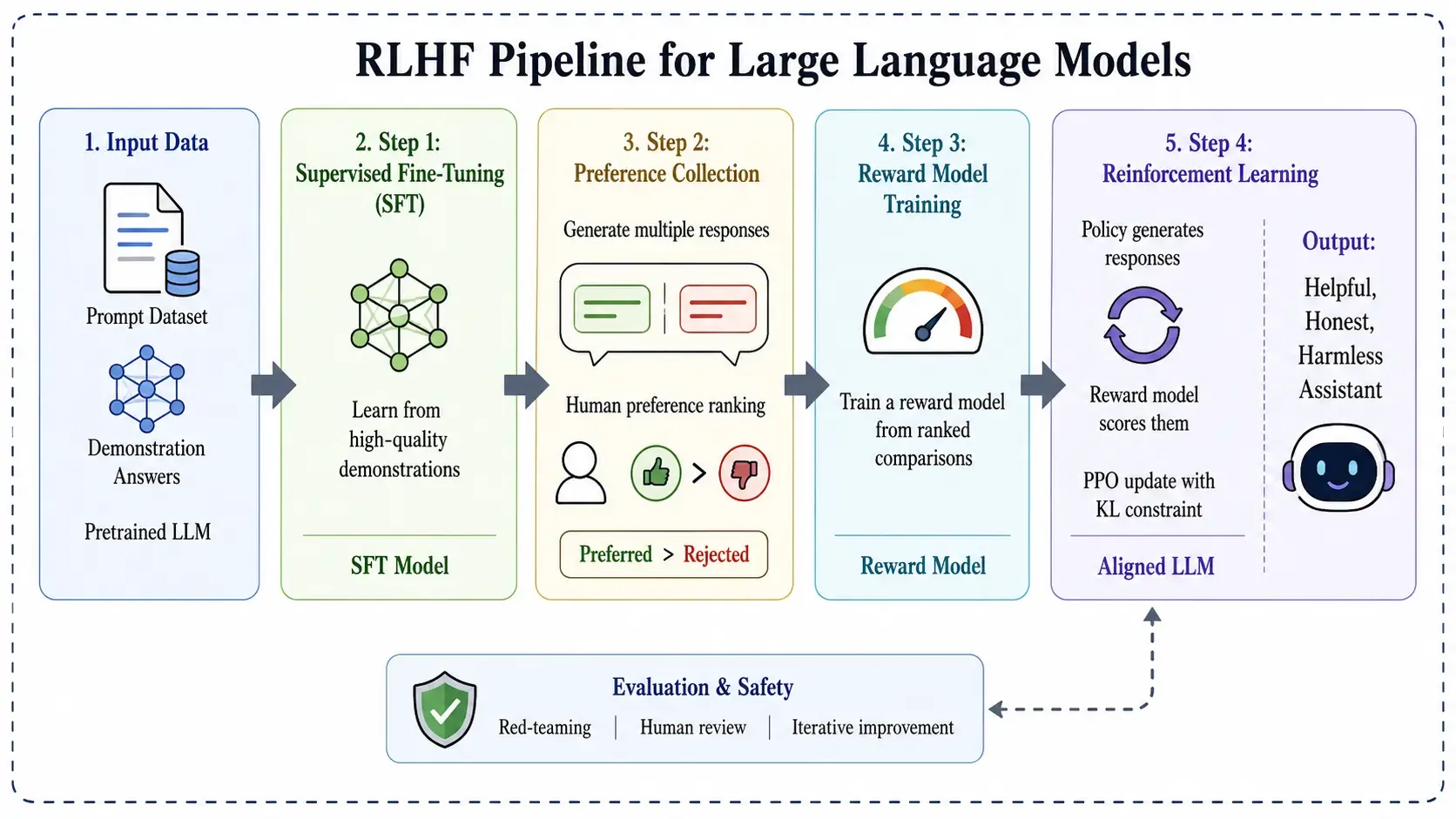 Editable Figure 3