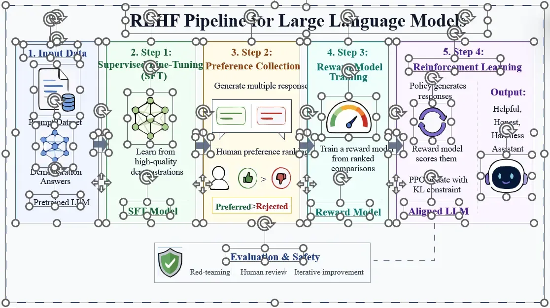 Editable Figure 4