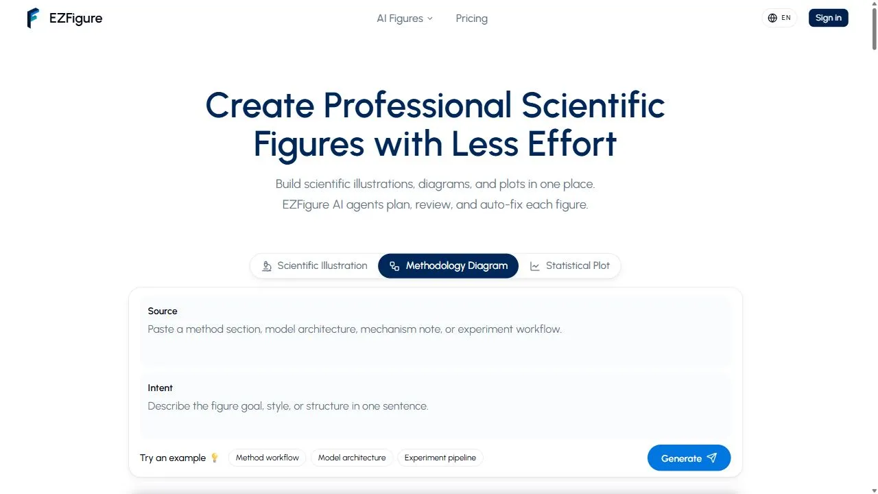 EZFigure 1